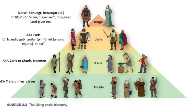 Viking Societal Structure and Historical Fiction